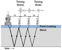 ultrasonic thickness measurement procedure